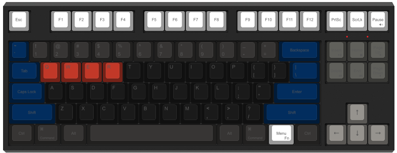 Colors of the keyboard